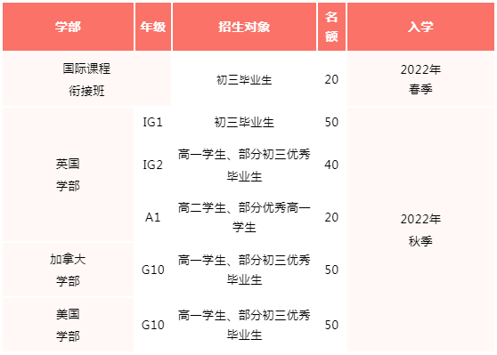 佛山美倫國際正式發(fā)布2022招生簡章