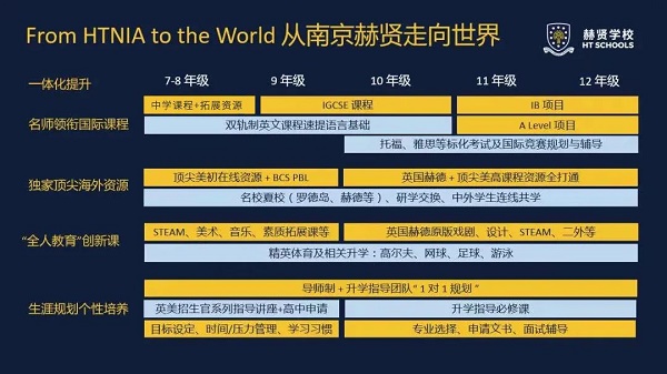 南京赫賢上什么國際課程？適合我的孩子嗎？