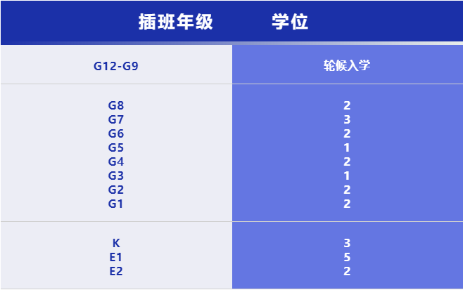 （更新）2022深美招生計劃