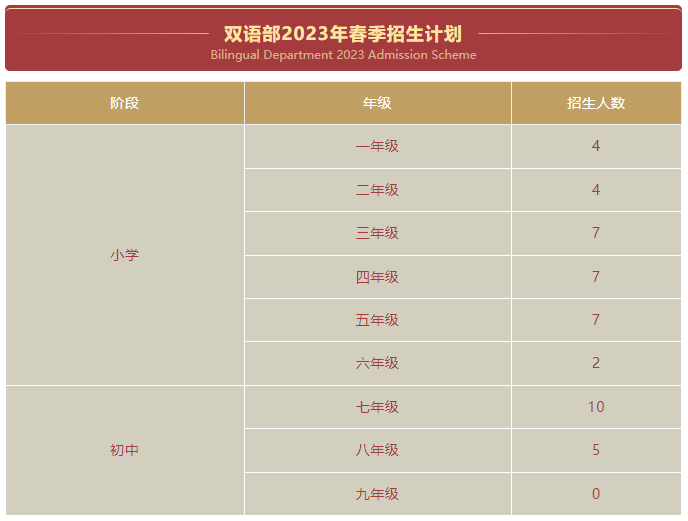 深圳華美外國語學(xué)校雙語部2023年春季招生簡章