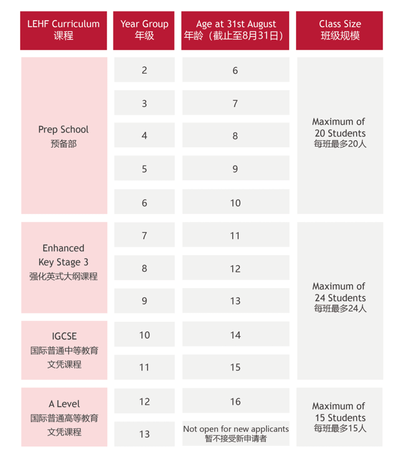 佛山市霍利斯外籍人員子女學(xué)校2023年招生年級計劃