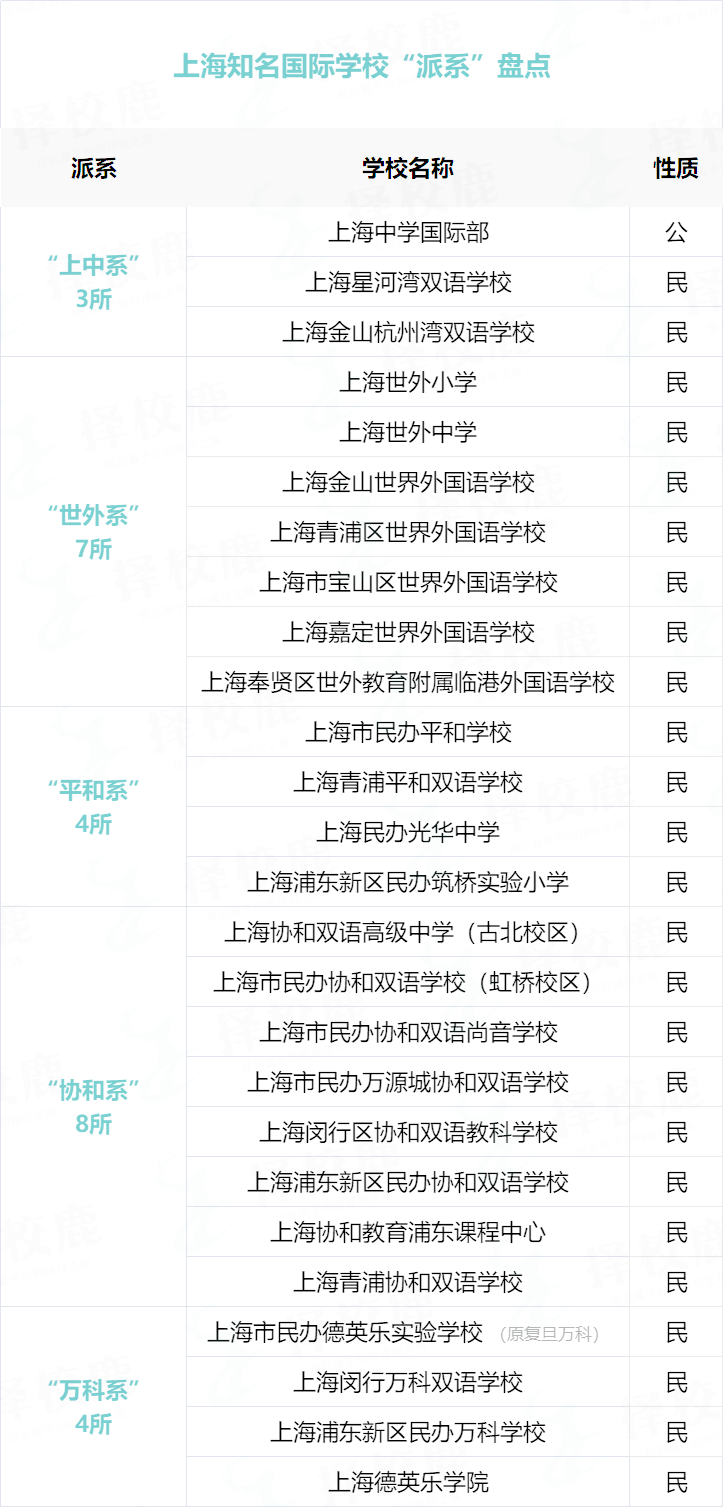 人人都想進！上海五大“派系”國際學校盤點！