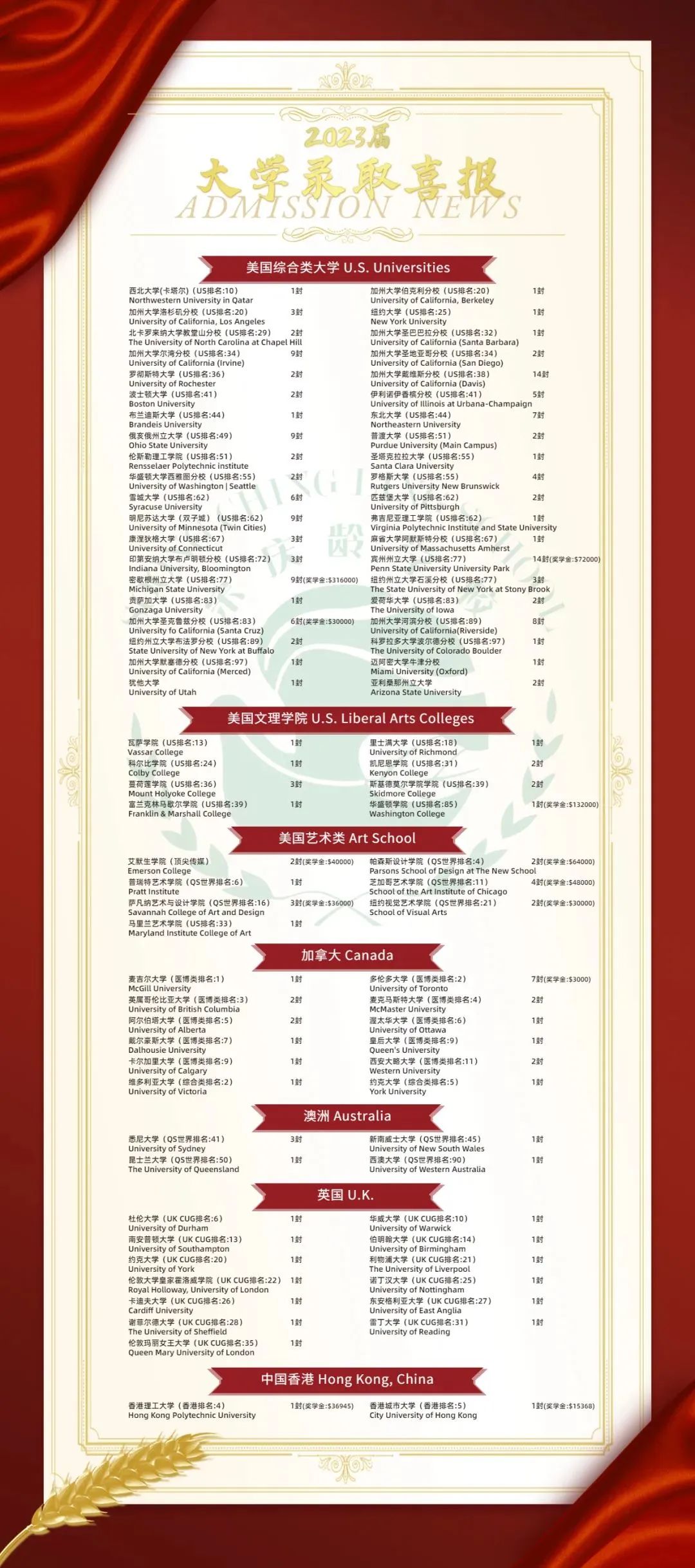 2023年上海宋慶齡學校升學數據