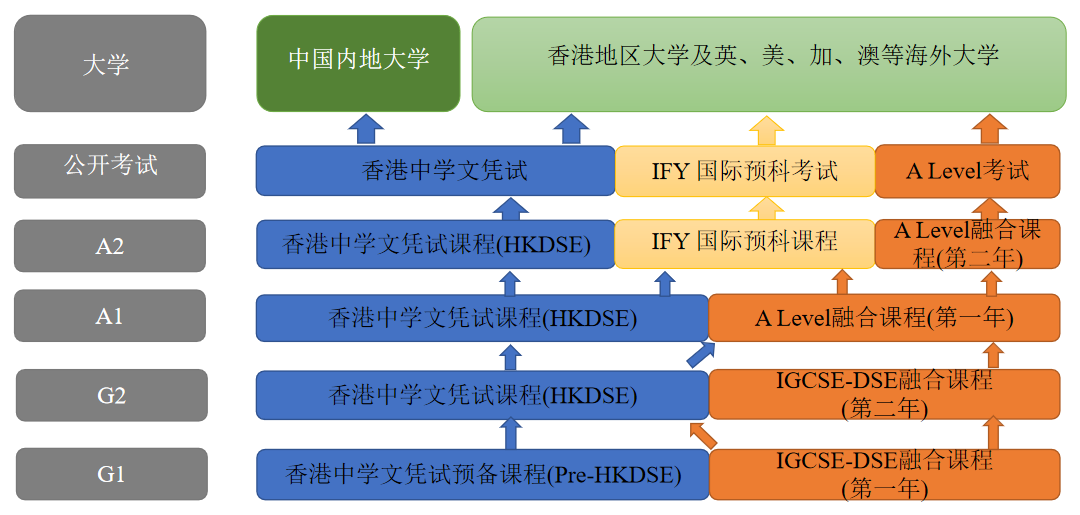 深圳香港培僑信義香港課程（國際部）2023-2024年度招生啓動(dòng)！