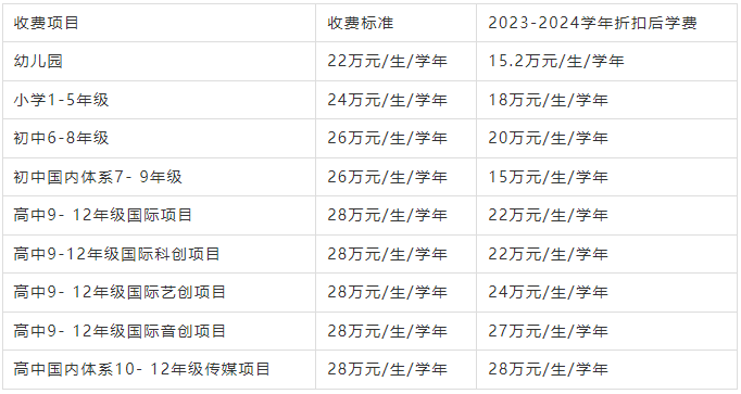 2023福布斯中國國際化學(xué)校排行榜——北京民辦國際學(xué)校排名（附課程、學(xué)費(fèi)）