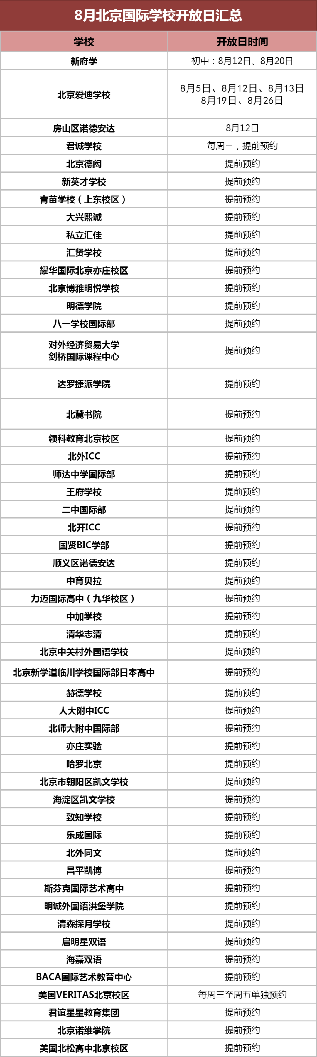 北京國際化學校2023秋招尾聲，這些學校8月開放日活動一覽!