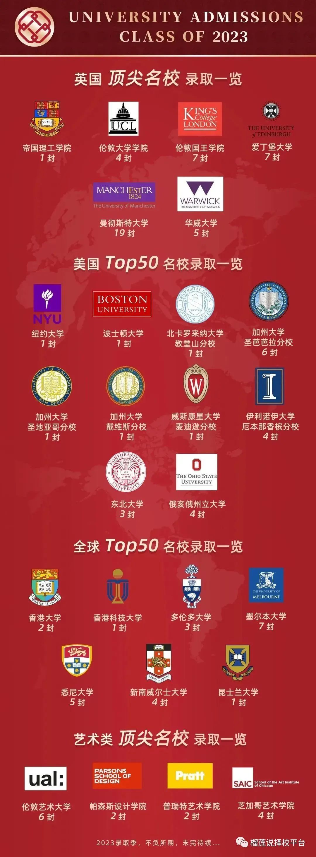 杭州狄邦文理學校招生信息及學費標準