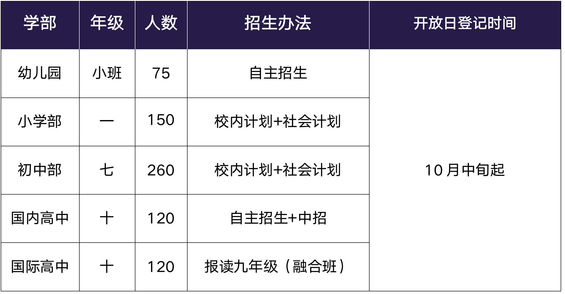 蘇州灣外國語學校2024招生計劃公布！