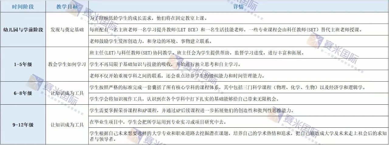 2024年杭州錢江貝賽思國際學校招生信息及學費標準