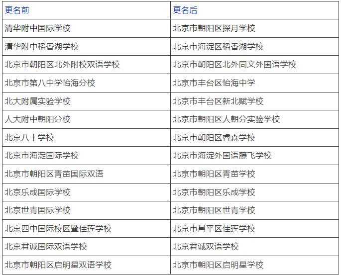 北京地區國際化學校分類匯總
