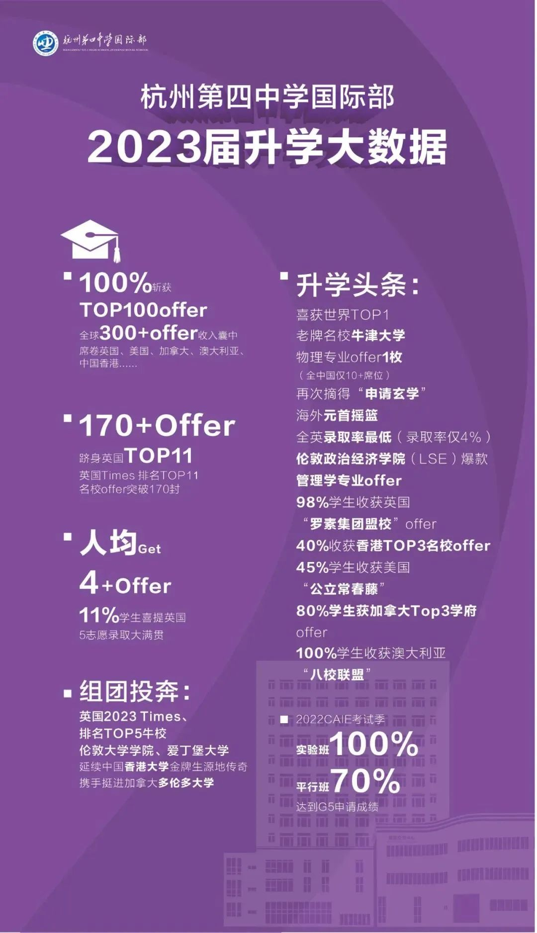 2024年杭州15所開設A-Level的國際高中大盤點！
