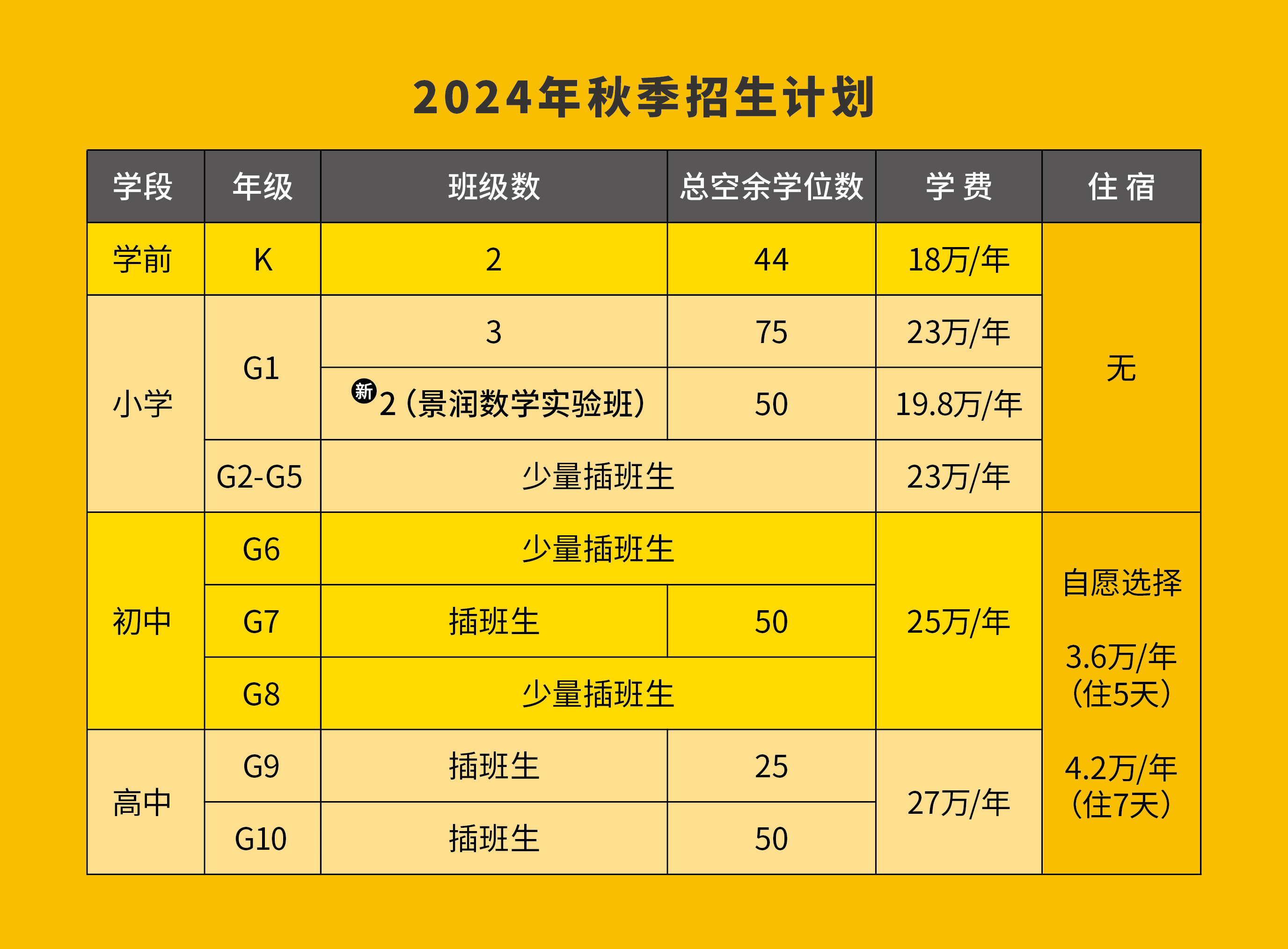 2024年北京海淀凱文學(xué)校招生信息及學(xué)費(fèi)參考