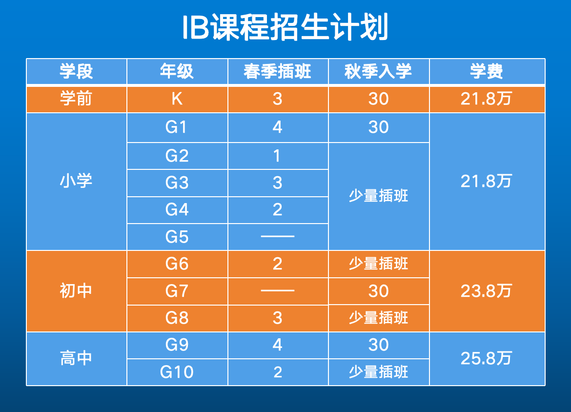 2024年北京致知學(xué)校招生信息及學(xué)費(fèi)參考