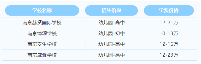 南京國際學校推薦：開啟國際化的未來！