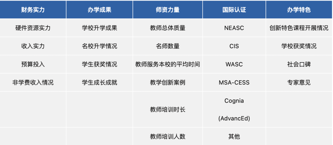 2023福布斯國際學校百強榜單公布！