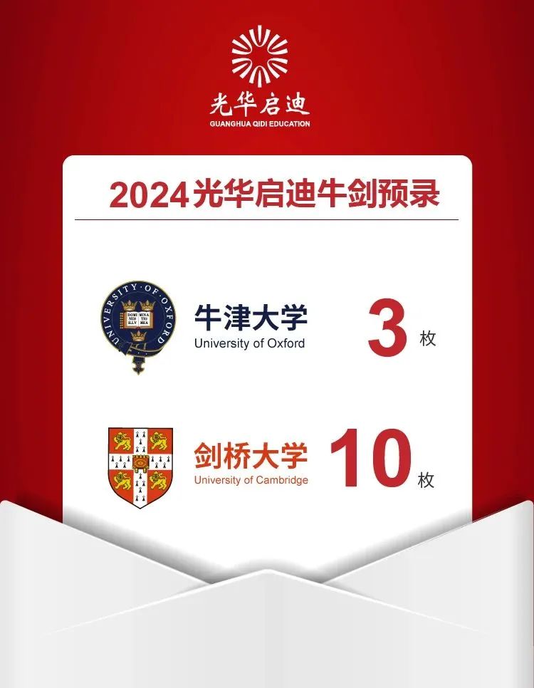 11所上海國際學校2024屆升學數據大盤點