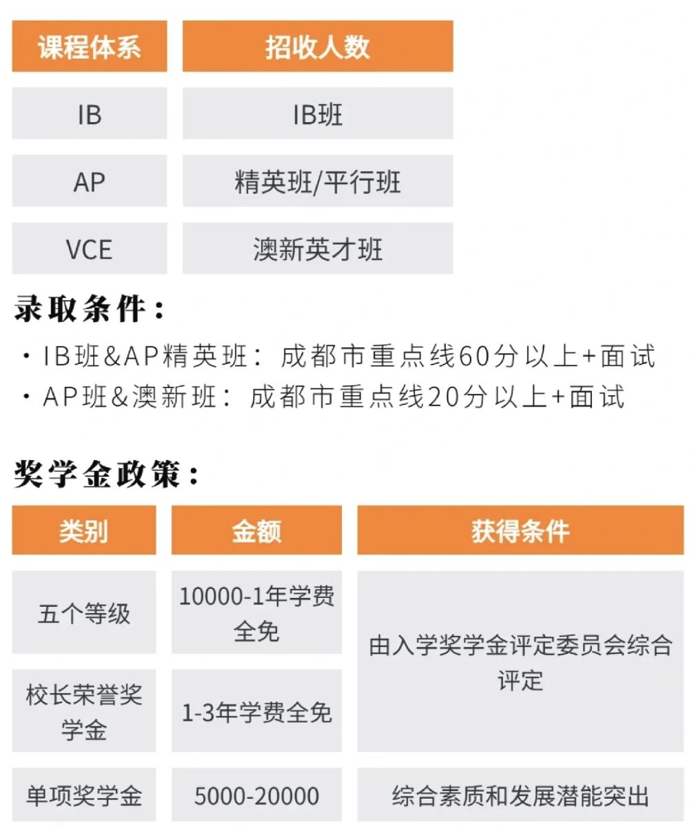 成都國際部2024年入學要求，成都國際學校擇校指南