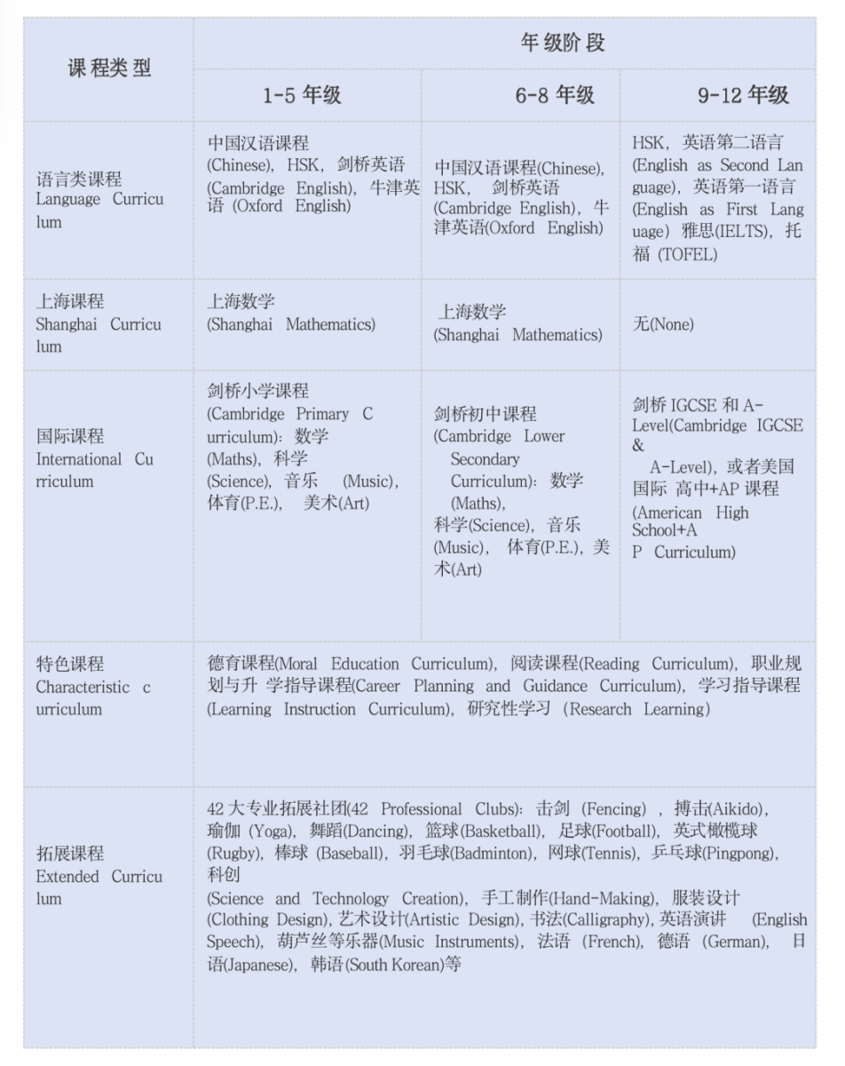 上海金蘋果學校國際部2024年秋季招生簡章