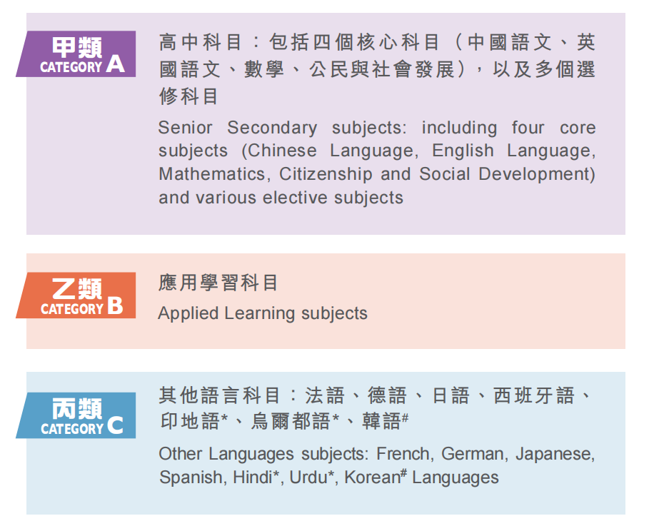 上海復港HKDSE課程中心2024年招生信息