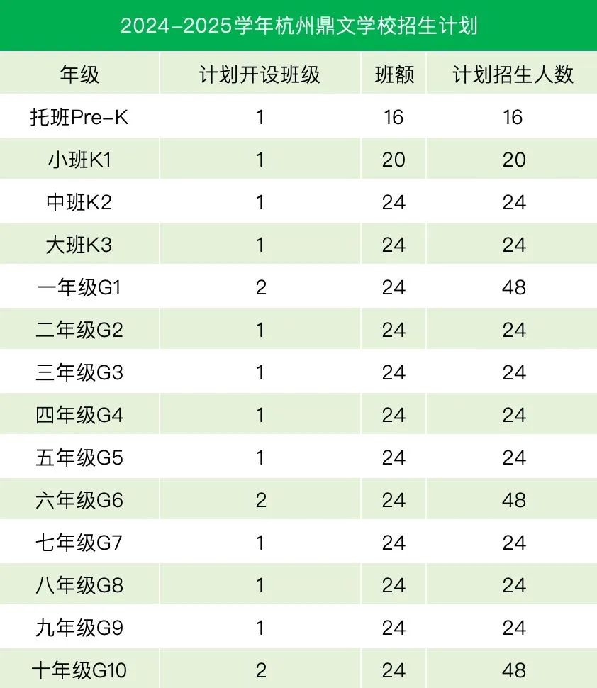 杭州國際學(xué)校|杭外劍高、橄欖樹、上外附等杭州國際學(xué)校3-4月秋招開放日匯總！