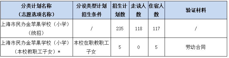 2024年上海市民辦金蘋果學校招生簡章