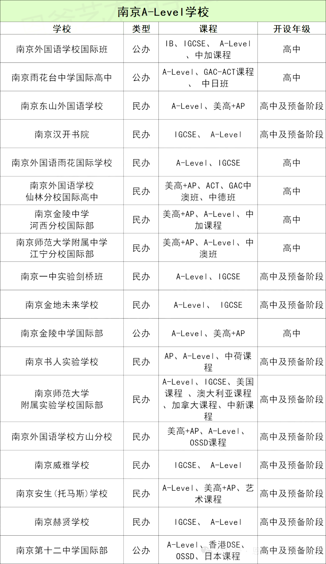 南京A-Level國際學校大盤點！