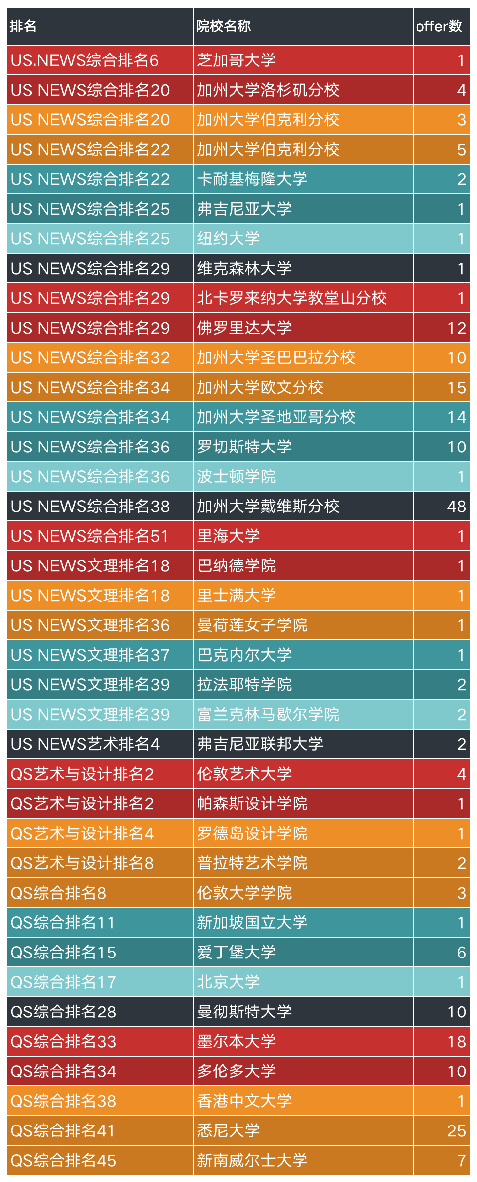 瑞安中學國際部2024年招生簡章！學費8.8萬一年！