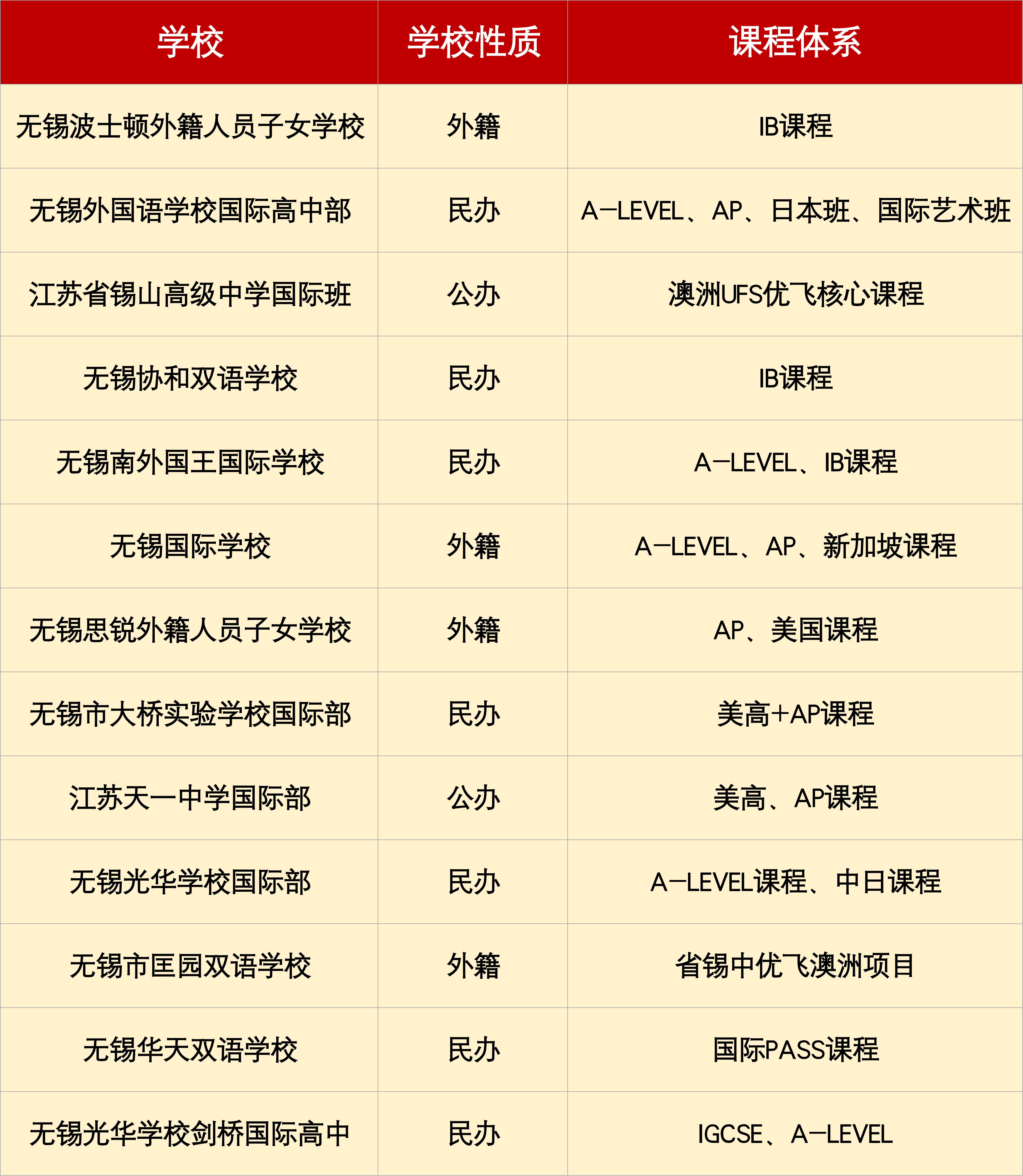 無錫熱門國際學校有哪些？