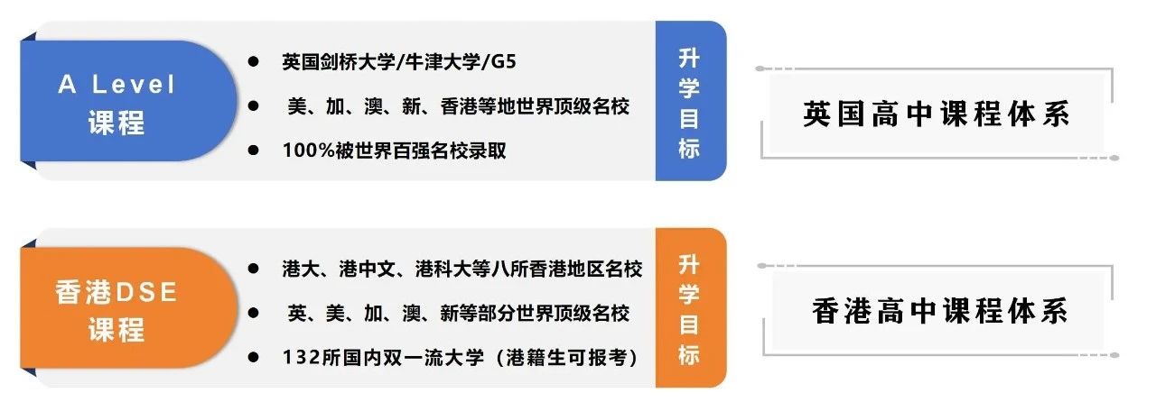 蘇州世恒學(xué)校香港DSE&A Level課程2024年招生簡(jiǎn)章！