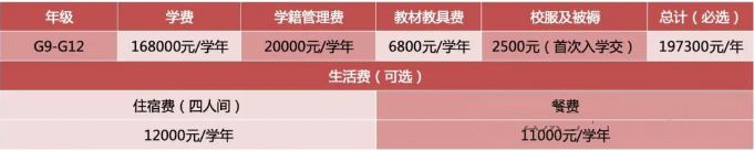 深圳橘郡美高發(fā)布2024秋季招生簡(jiǎn)章！