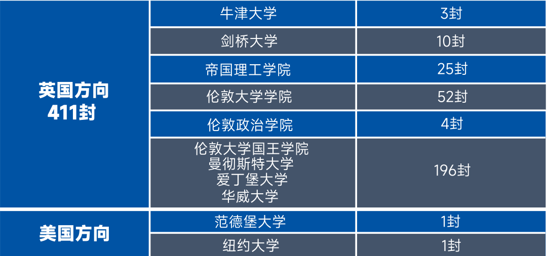 2024擇校必看！上海5所熱門國際學校推薦！！