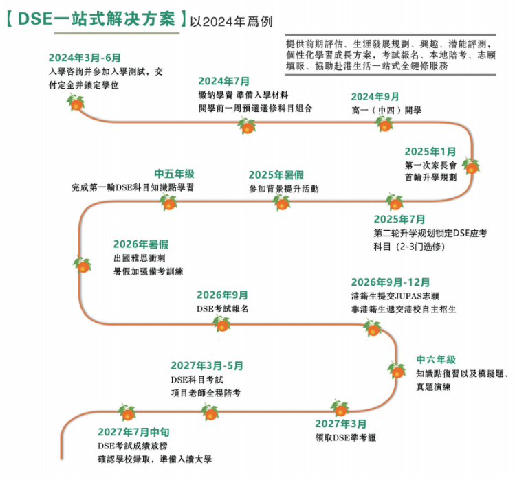 橘郡國際學校北京校區(qū)2024港新DSE菁英班招生信息