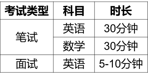 南師大蘇州實驗國際部香港DSE2024年招生補(bǔ)錄！