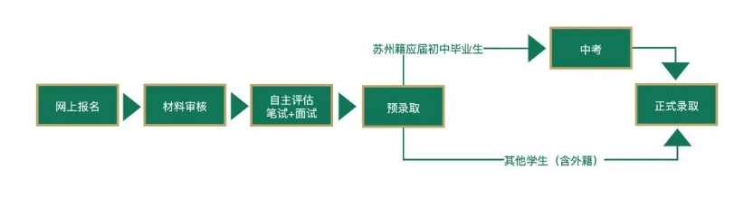 蘇州中學(xué)國際書院2024年招生報(bào)名信息