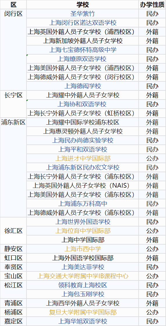 上海地區(qū)開設(shè)IBDP課程的國際學(xué)校