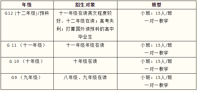 福州沃頓學(xué)校2024-2025學(xué)年招生熱線正式開啟！