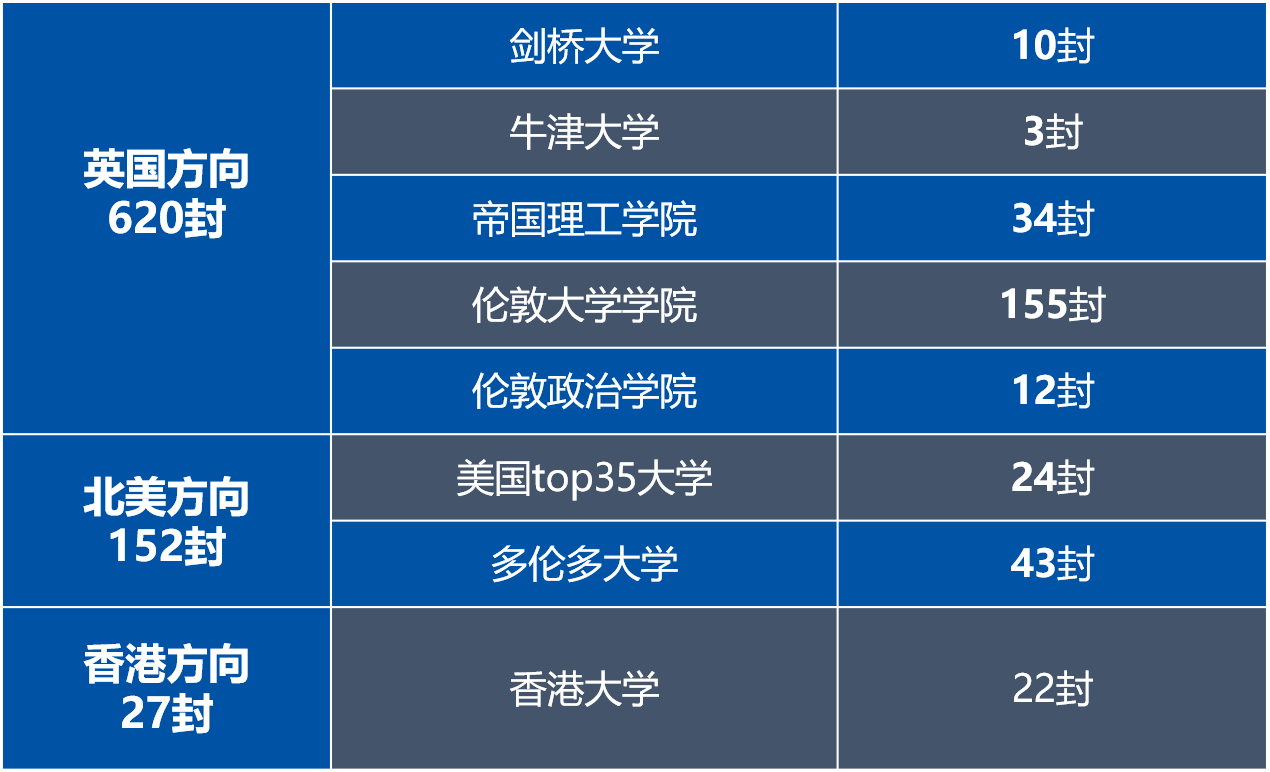 光華啟迪2025春季招生簡(jiǎn)章