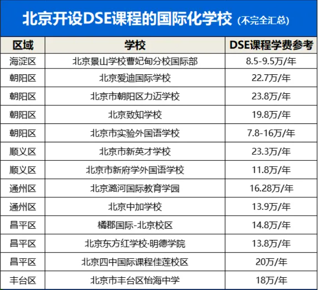 北京有哪些開(kāi)設(shè)香港DSE課程的國(guó)際學(xué)校