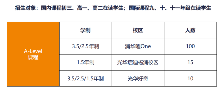 上海8所國(guó)際學(xué)校2025春招信息匯總！(光華啟迪/平和/協(xié)和/世外/WLSA/七寶德懷特/紫竹)