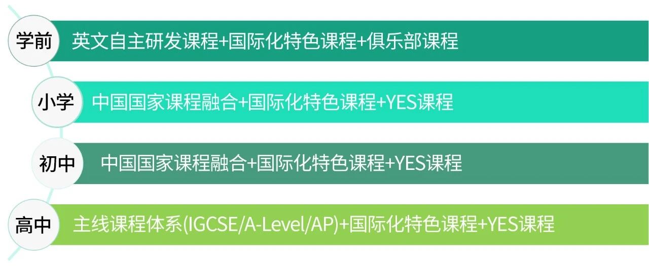 青島新東方雙語學(xué)校2024年招生簡章！