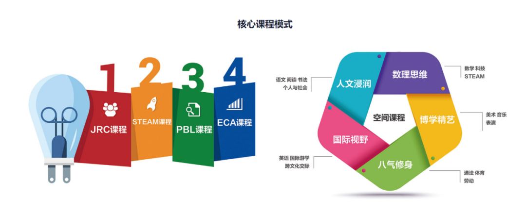北京麗澤國際學校招生、課程、師資、學費介紹