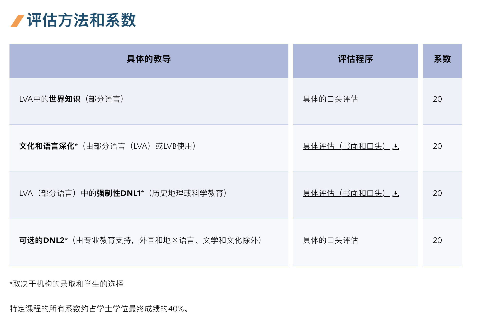 法國國際學校專業介紹！BFI法國國際課程大揭秘！