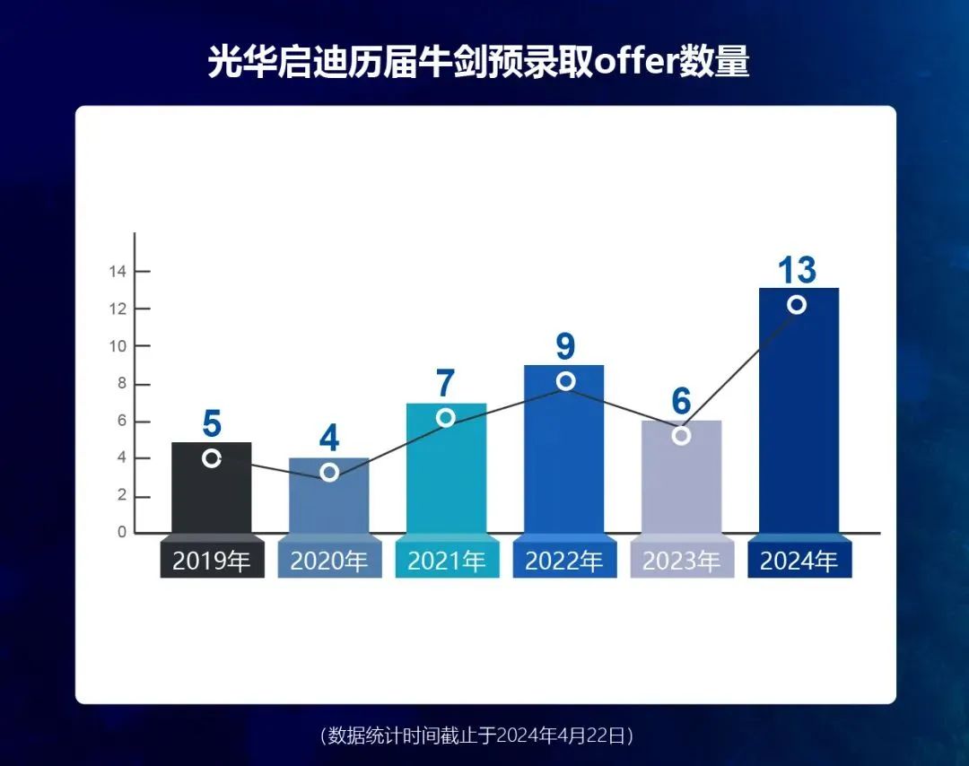 上海A-level課程體系的國際學校哪些比較好？