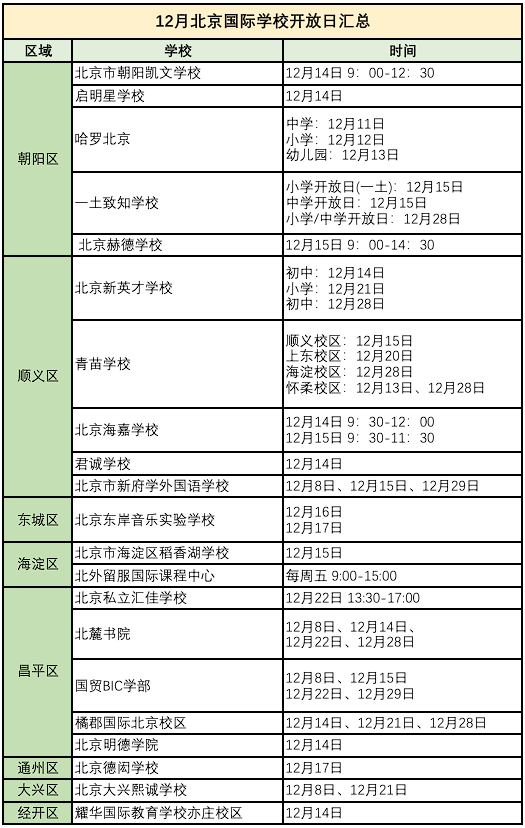 學為貴國際學校探校活動｜12月北京國際學校開放日匯總！