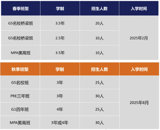 武漢光谷康橋高級中學(xué)2025招生簡章
