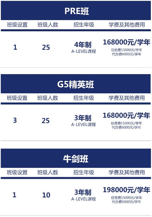 西交利物浦大學附屬學校國際部2025年招生簡章！