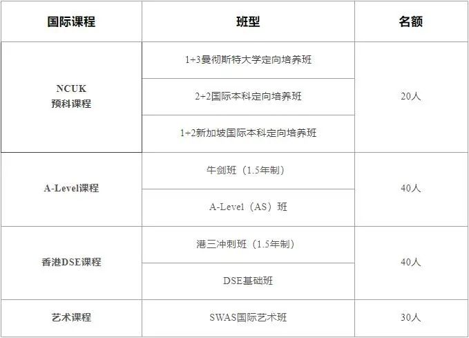 SZICC深圳國際課程中心2025年招生對象、開設(shè)課程