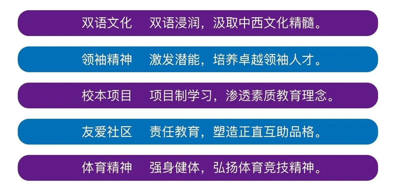 杭州娃哈哈雙語學(xué)校各階段國際課程介紹