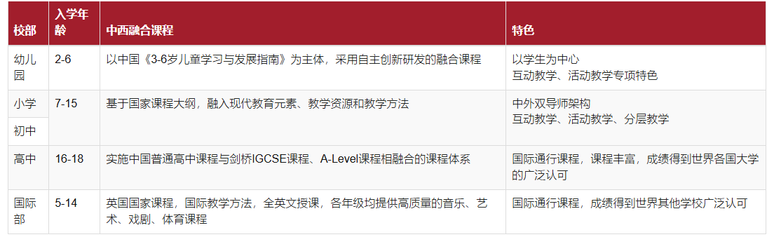 杭州狄邦文理學(xué)校課程介紹（幼兒園、小學(xué)和初中、高中部）