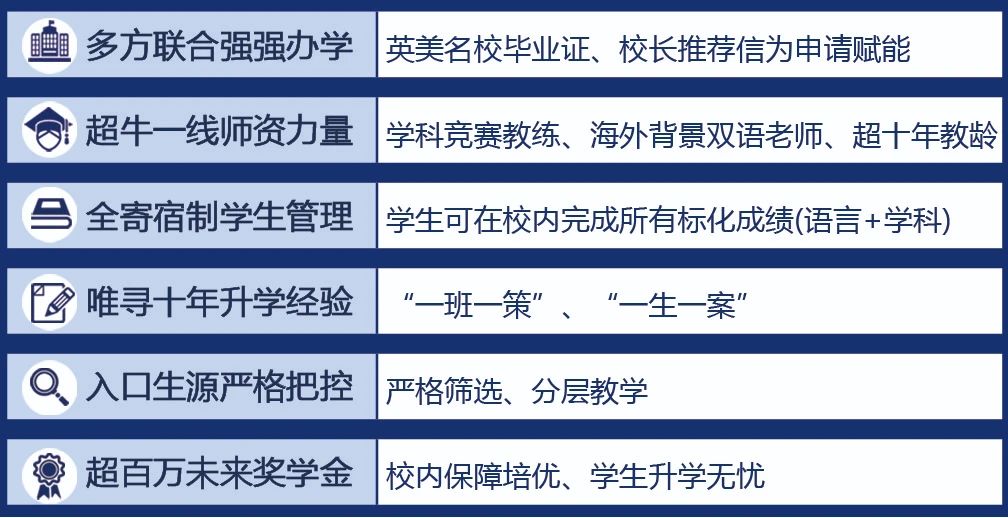 上海光谷未來學(xué)校課程設(shè)置有何優(yōu)勢(shì)？